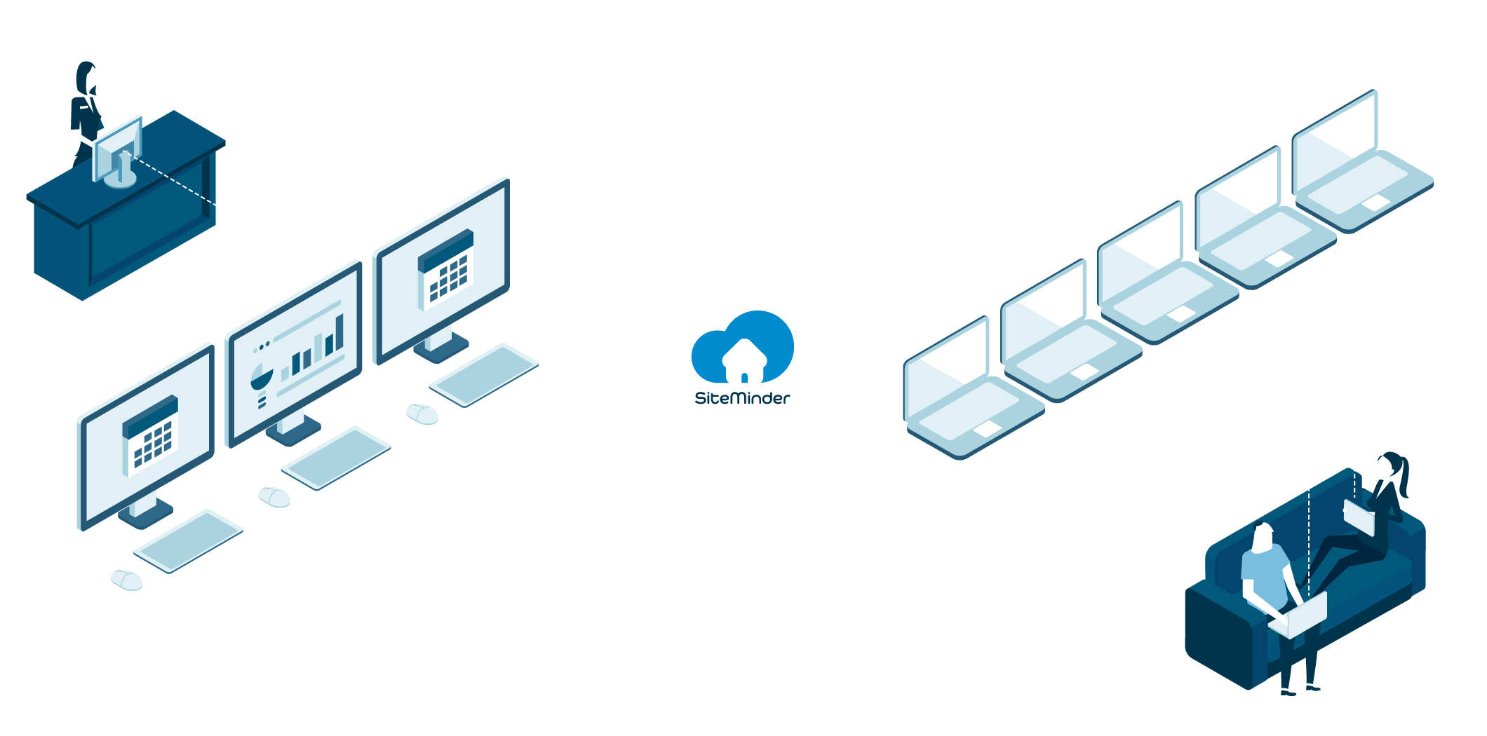 Die Plattform von SiteMinder