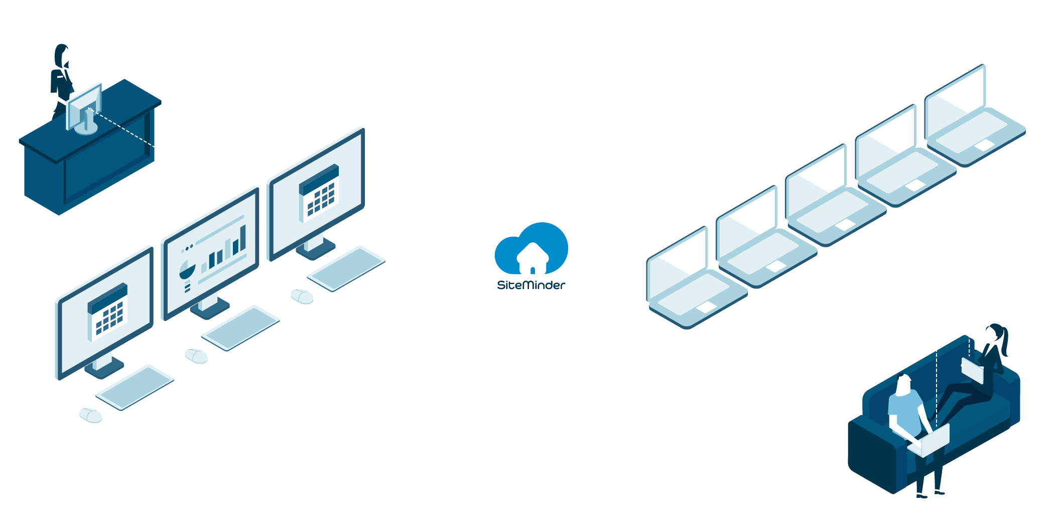 La plateforme de SiteMinder