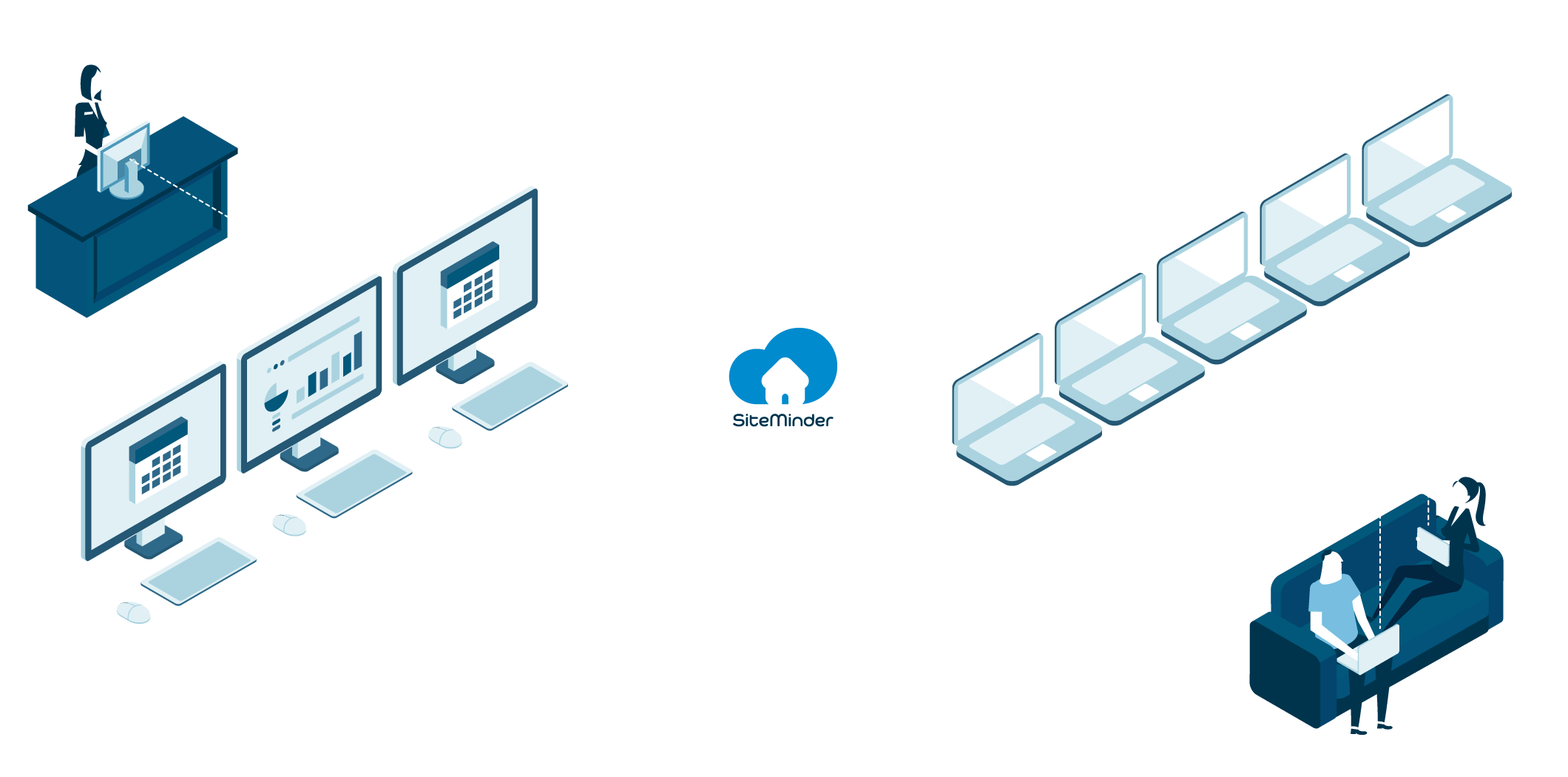 A plataforma da SiteMinder